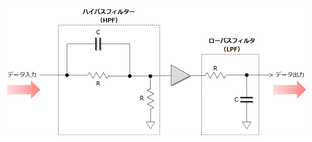equalizer01_ctle_02_1024
