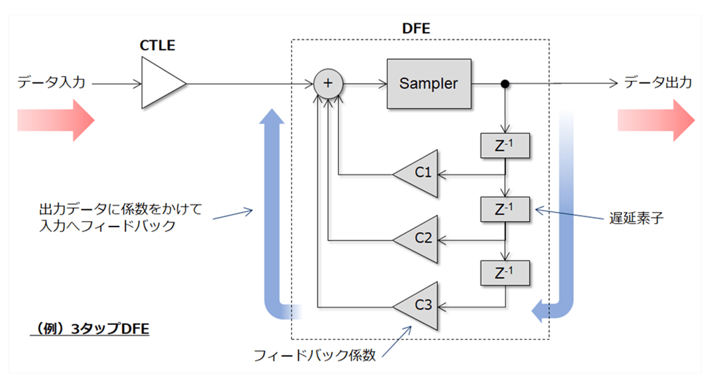 equalizer01_dfe_03_1024
