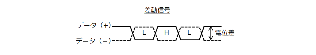 serdes_parallel_vs_serial_4_2_diff