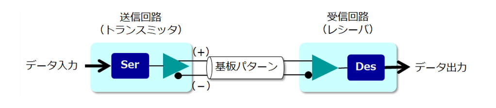 serdes_parallel_vs_serial_4