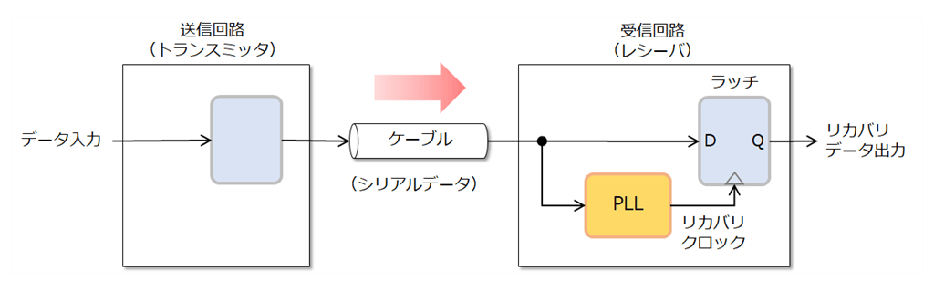 serdes_parallel_vs_serial_8_1_cdr_1024