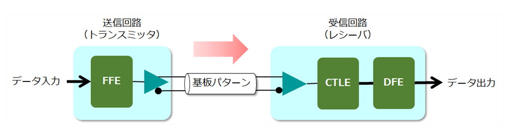 serdes_parallel_vs_serial_ctle_dfe_7_4_1024
