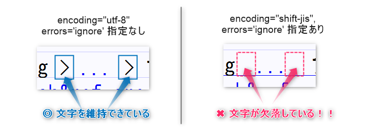 shift-jis_utf-8_encoding_ignore