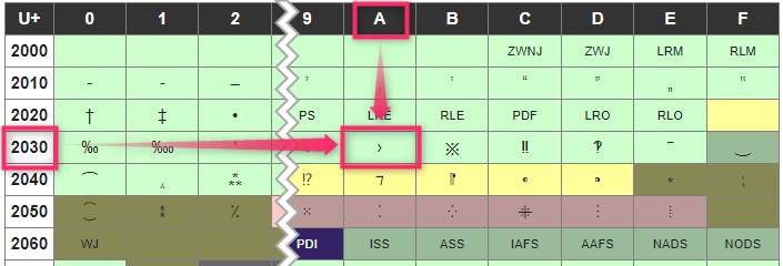 shift-jis_utf-8_unicode