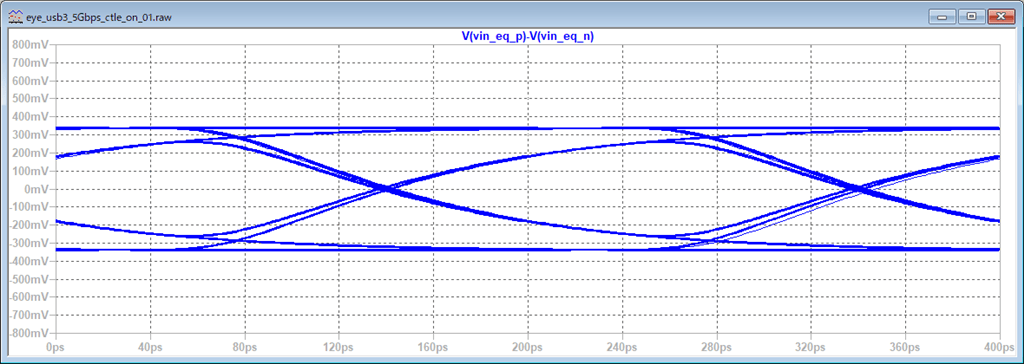 equalizer01_ltspice_eye_usb3_5Gbps_ctle_on