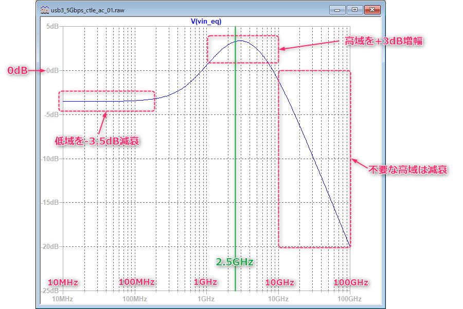 usb3_5Gbps_ctle_ac_01_LTSpice_1_graph_4