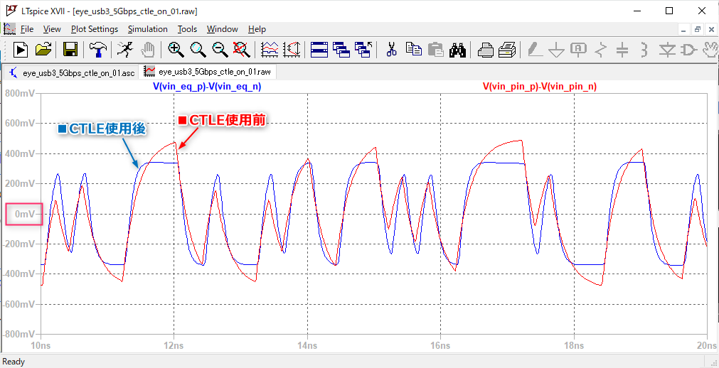 usb3_5Gbps_ctle_tran_01_LTSpice_11_isi