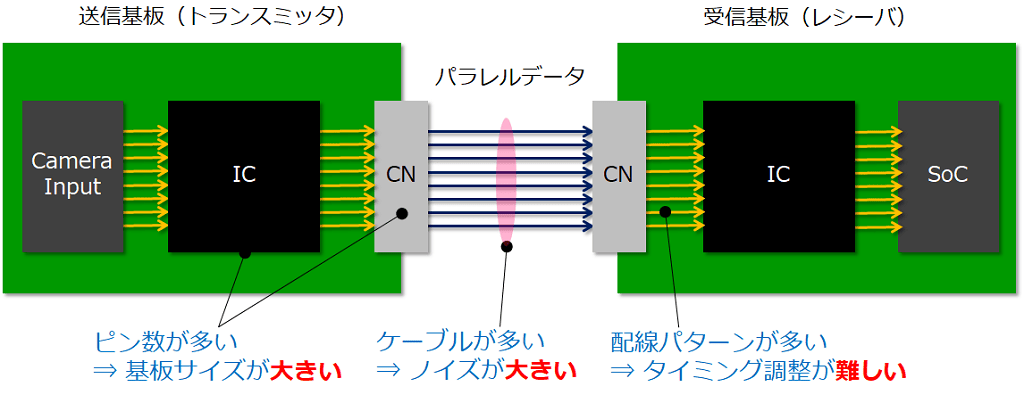 serdes_tx_rx_parallel_1_1