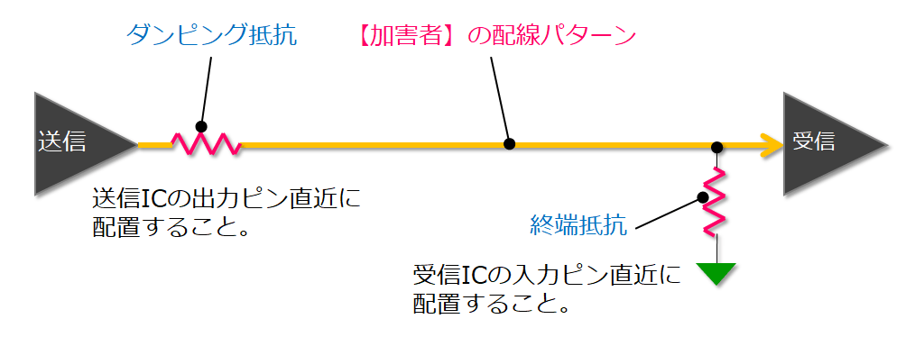crosstalk_pcb_damping_1