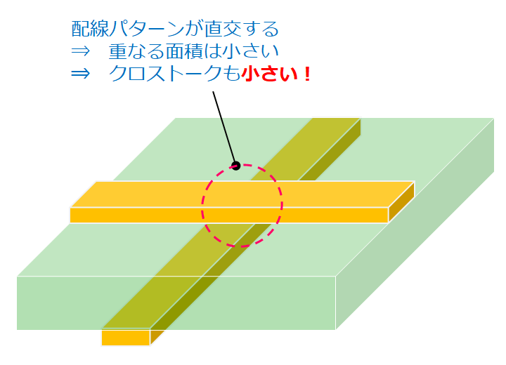 crosstalk_pcb_trace_1_2