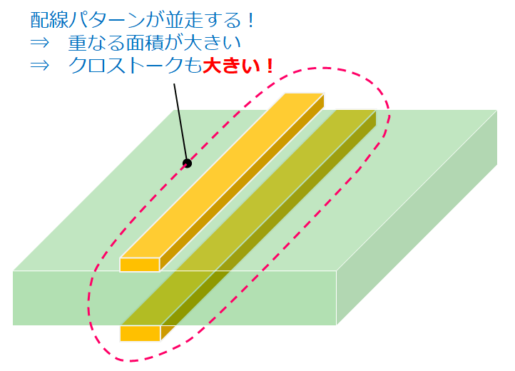 crosstalk_pcb_trace_2_1