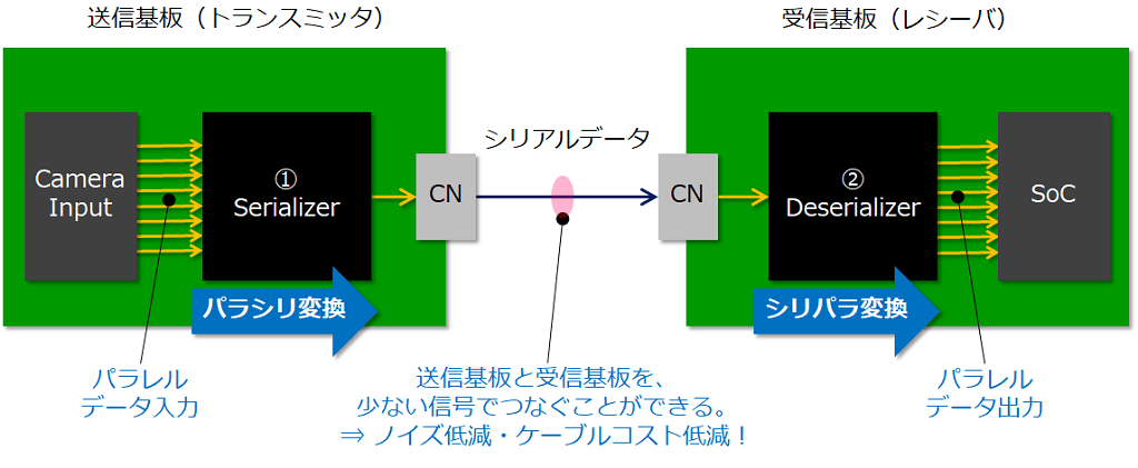 serdes_tx_rx_connection_1_3