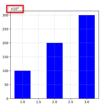 matplotlib Y軸の指数表記（x10^3）のグラフの図
