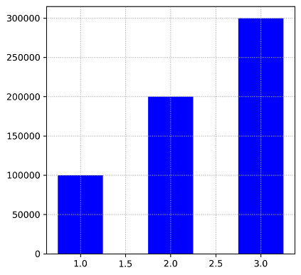 matplotlib Y軸が通常表記のグラフの図