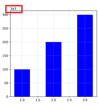 matplotlib Y軸の指数表記（1e3）のグラフの図