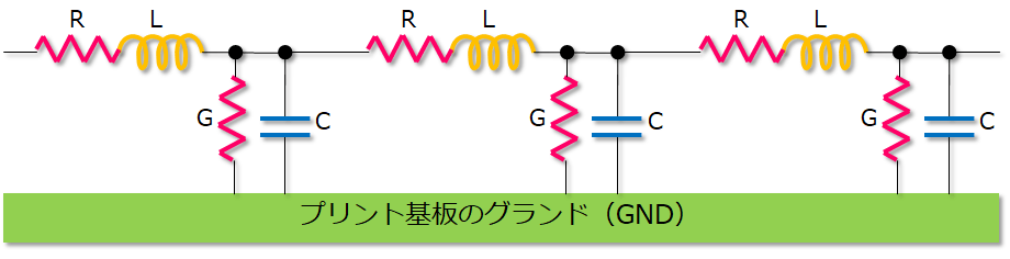 分布定数回路の等価回路図
