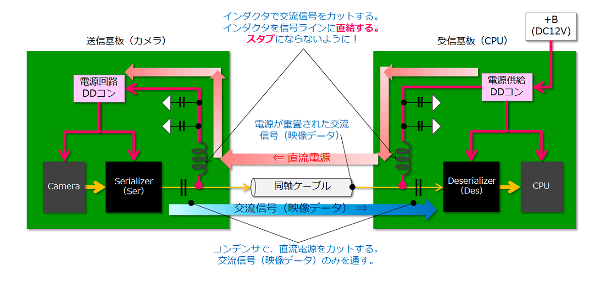 PoC（SerDes）の回路図