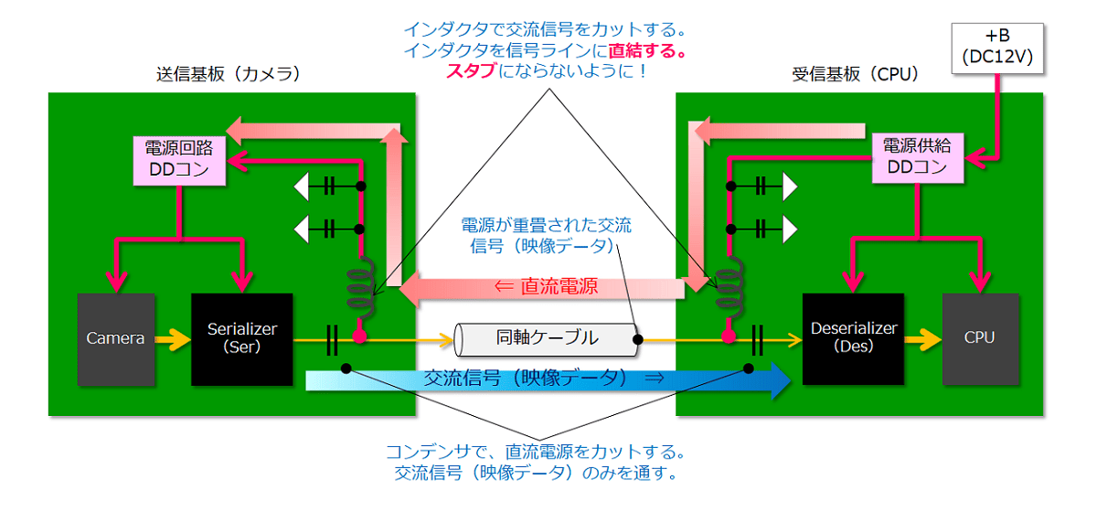 PoC(SerDes)の回路図